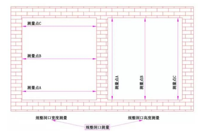门窗洞口怎么测量?(图2) 门窗洞口怎么测量?(图2)