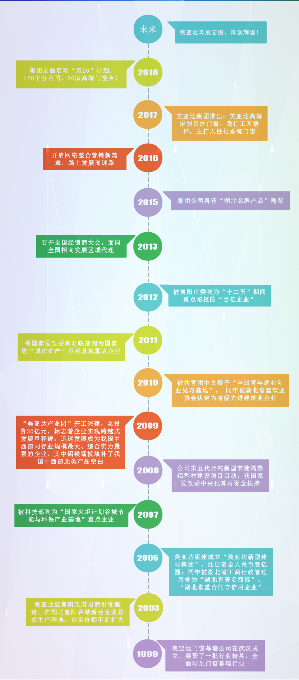 美亚达门窗发展历程(图1)